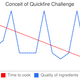 Conceit of Quickfire Challenge